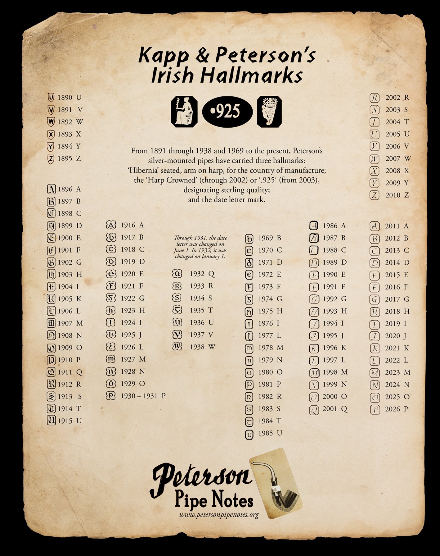 182. Hallmarks: Dating Your Peterson With Metal-Mount Markings ...